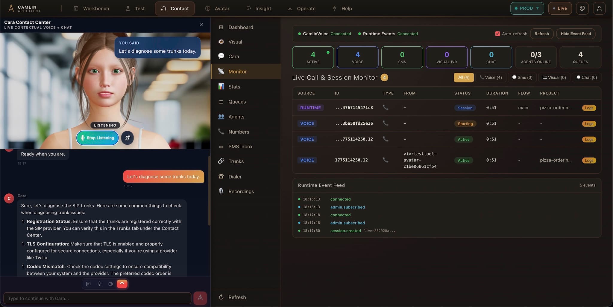 Camlin Contact showing a live avatar help panel, call dashboard, and runtime monitoring.